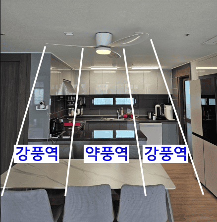 실링팬 바람 영역